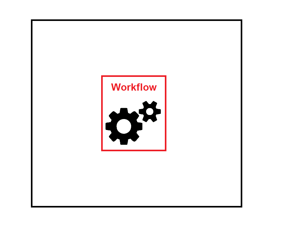 Automatisierung - Workflow